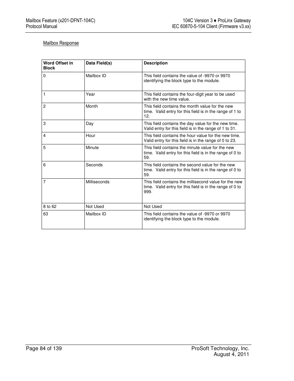 ProSoft Technology 5201-DFNT-104C User Manual | Page 84 / 139