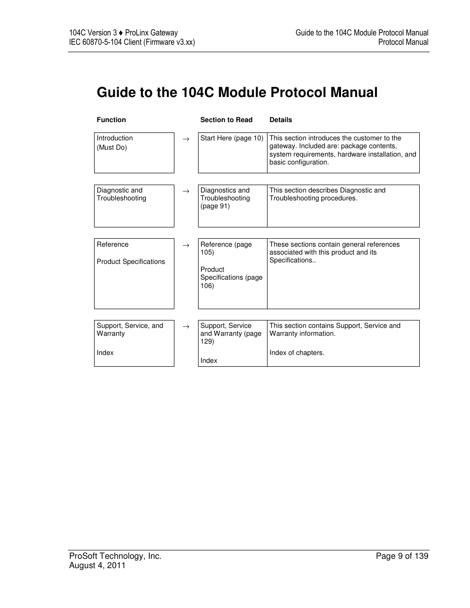 Guide to the 104c module protocol manual | ProSoft Technology 5201-DFNT-104C User Manual | Page 9 / 139