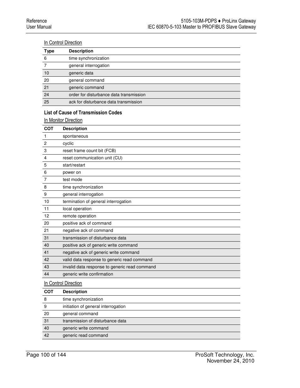 ProSoft Technology 5105-103M-PDPS User Manual | Page 100 / 144