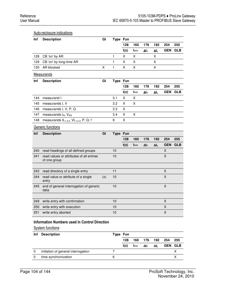 ProSoft Technology 5105-103M-PDPS User Manual | Page 104 / 144