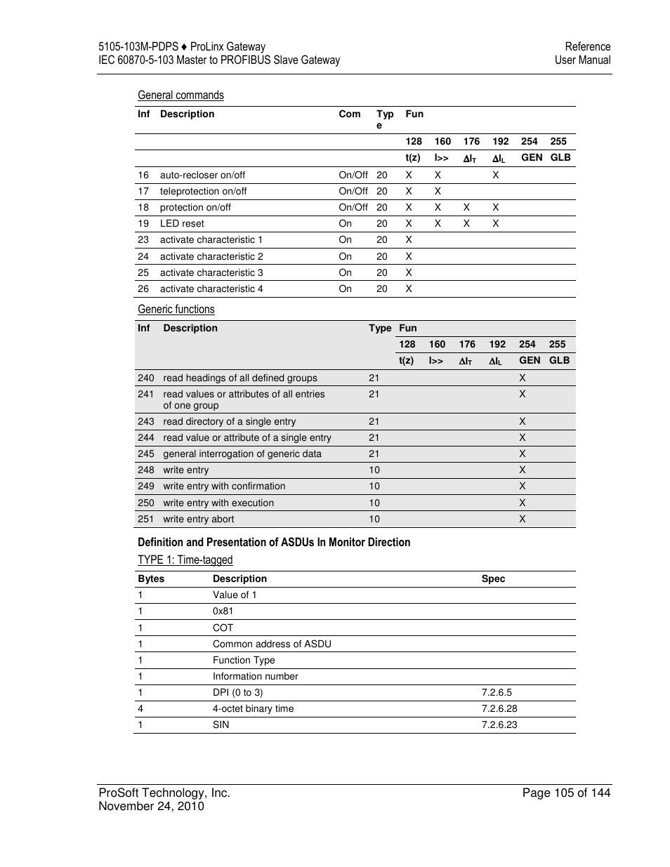 ProSoft Technology 5105-103M-PDPS User Manual | Page 105 / 144