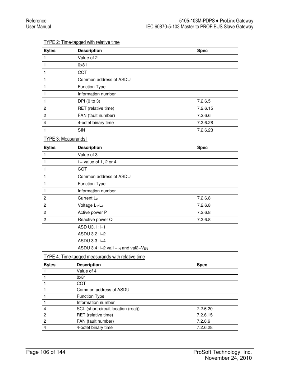 ProSoft Technology 5105-103M-PDPS User Manual | Page 106 / 144
