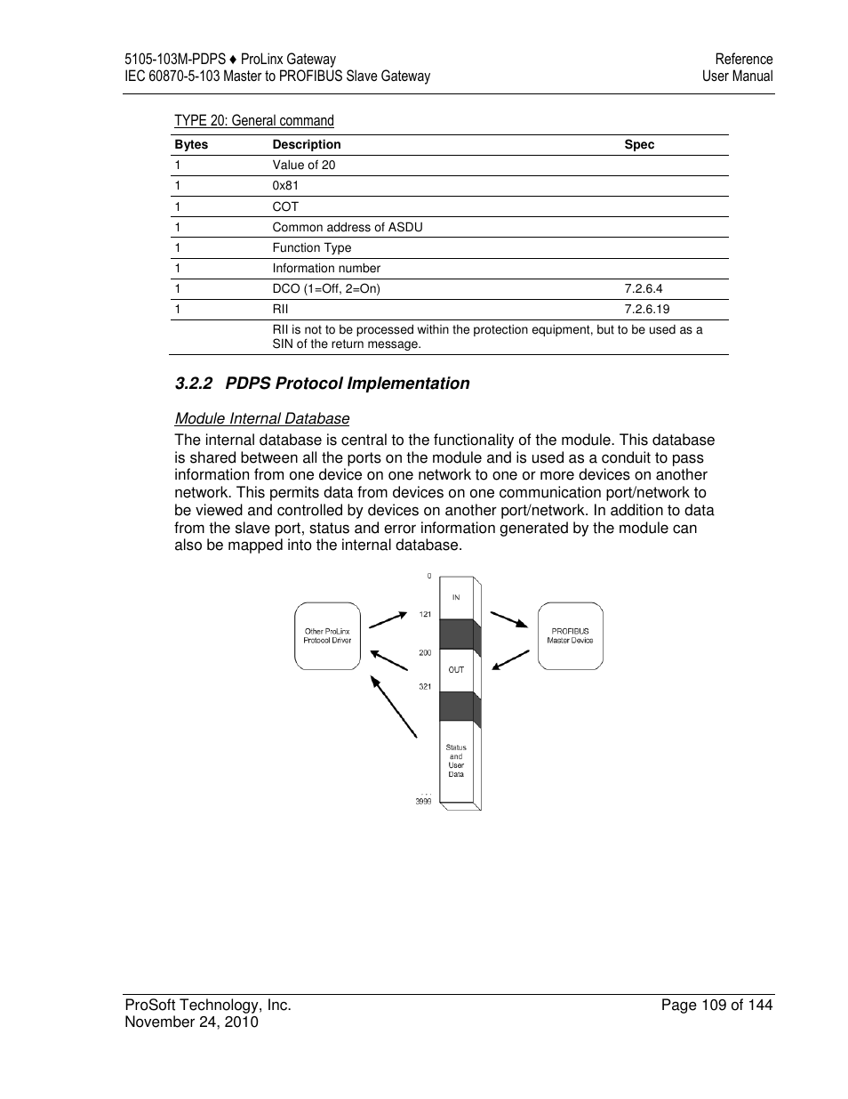 ProSoft Technology 5105-103M-PDPS User Manual | Page 109 / 144