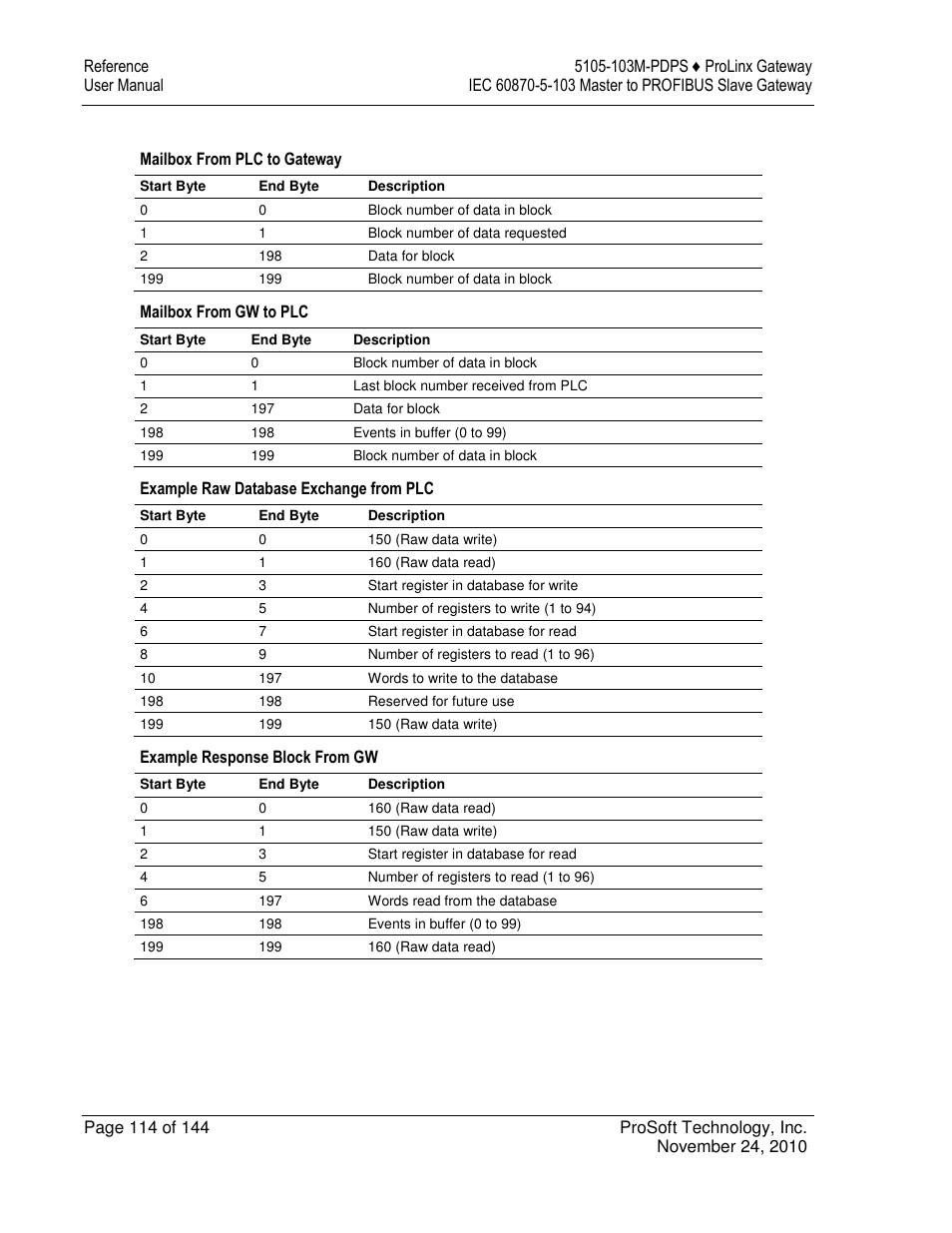 ProSoft Technology 5105-103M-PDPS User Manual | Page 114 / 144