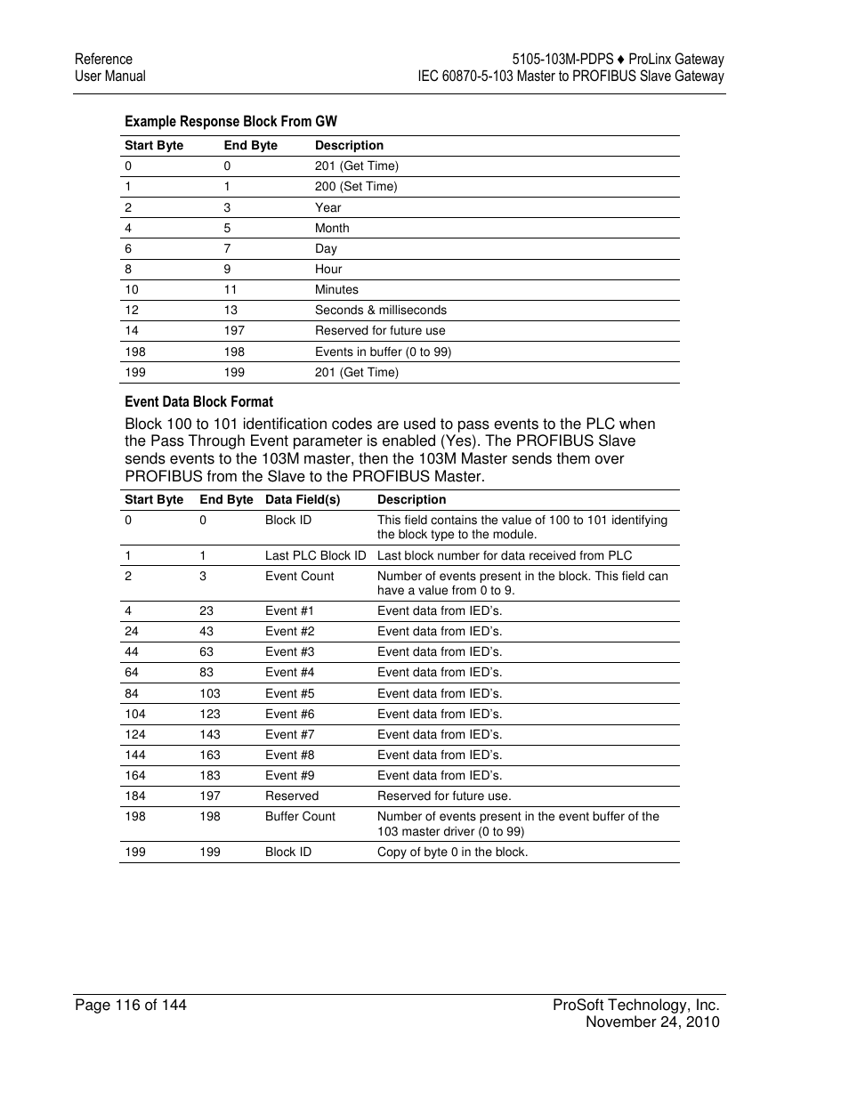 ProSoft Technology 5105-103M-PDPS User Manual | Page 116 / 144