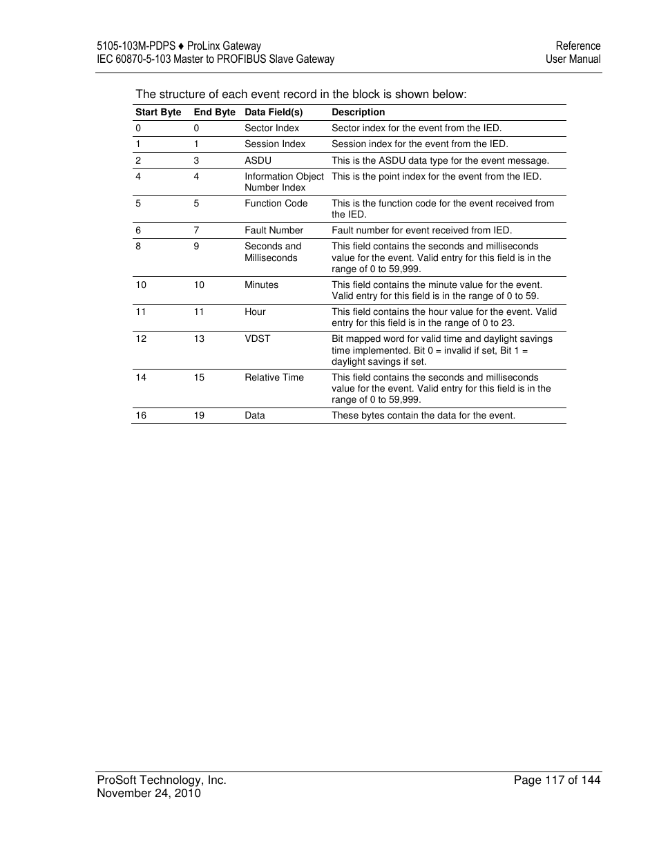 ProSoft Technology 5105-103M-PDPS User Manual | Page 117 / 144