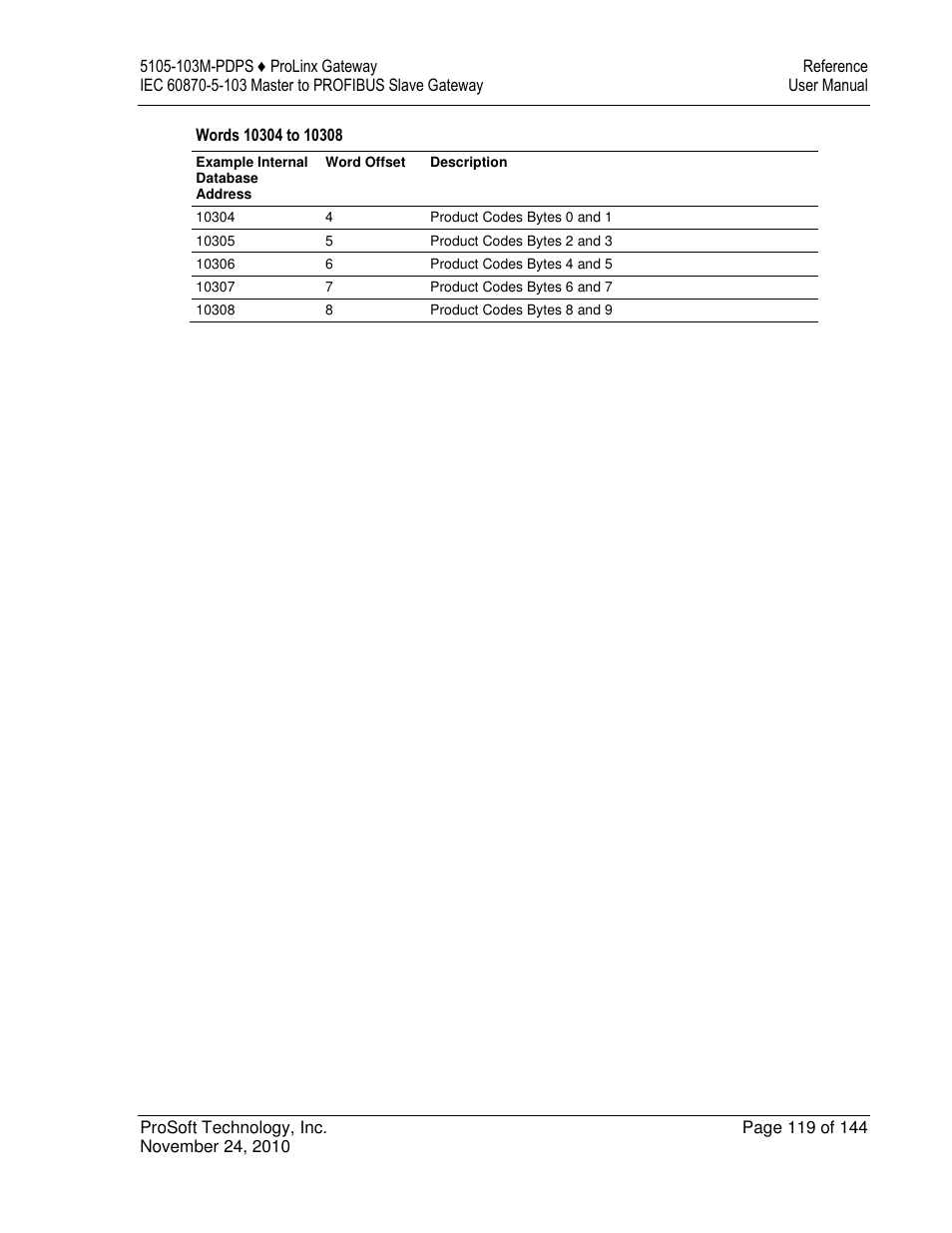ProSoft Technology 5105-103M-PDPS User Manual | Page 119 / 144
