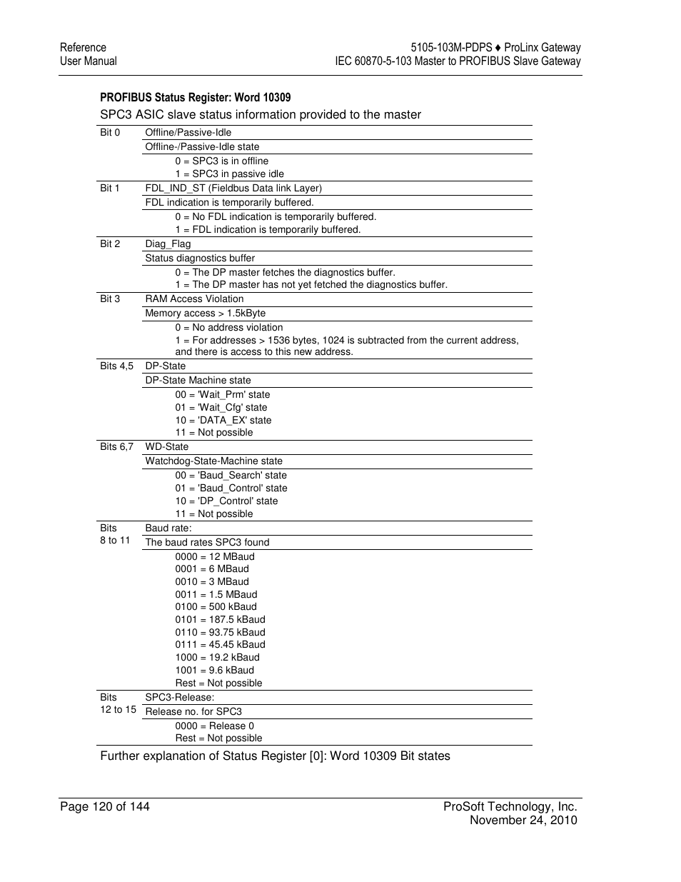 ProSoft Technology 5105-103M-PDPS User Manual | Page 120 / 144