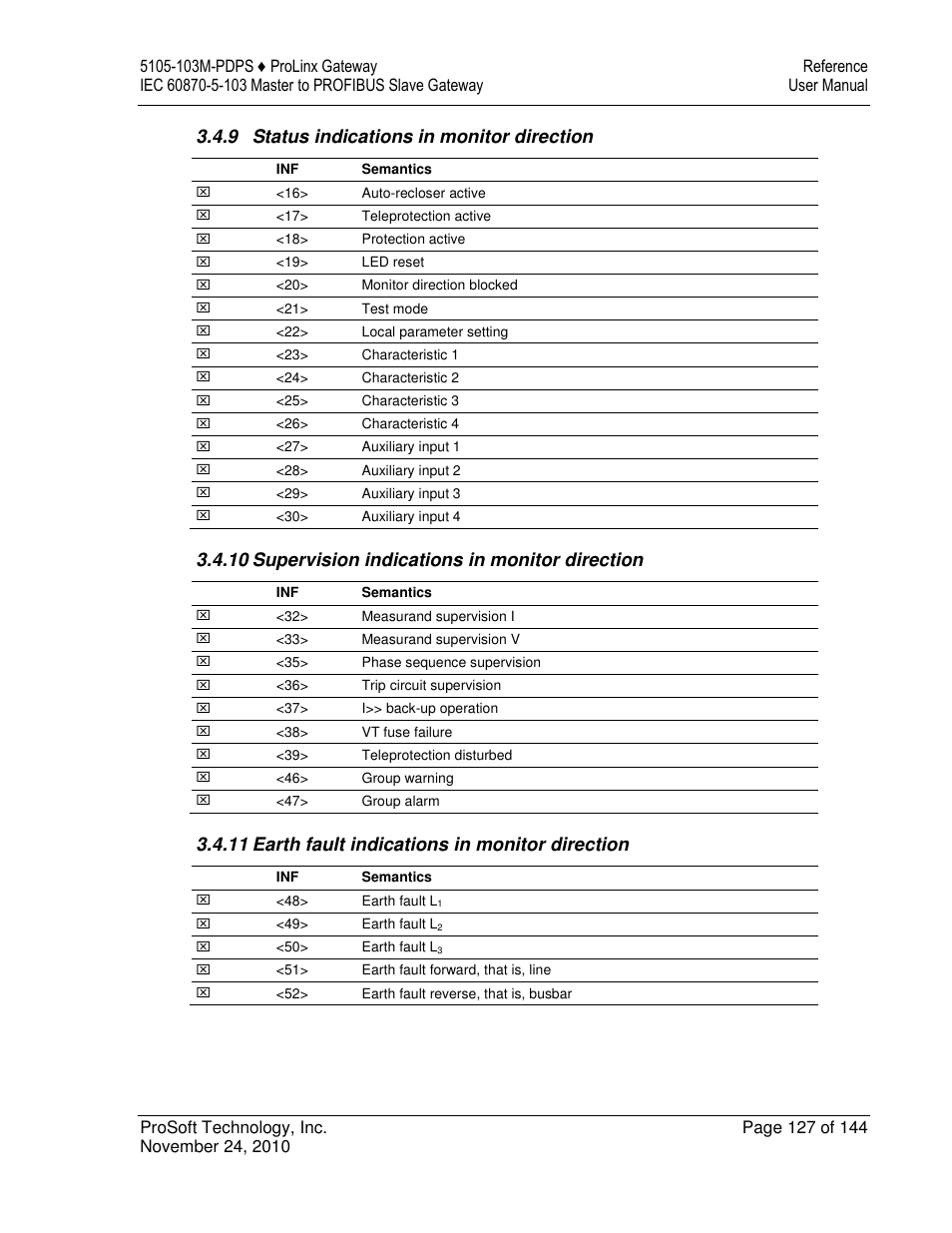 9 status indications in monitor direction, 10 supervision indications in monitor direction, 11 earth fault indications in monitor direction | ProSoft Technology 5105-103M-PDPS User Manual | Page 127 / 144