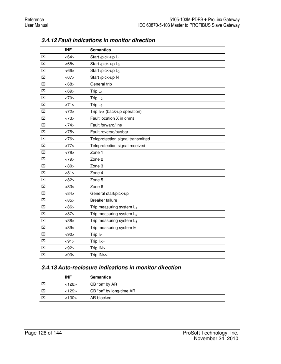 12 fault indications in monitor direction, 13 auto-reclosure indications in monitor direction | ProSoft Technology 5105-103M-PDPS User Manual | Page 128 / 144