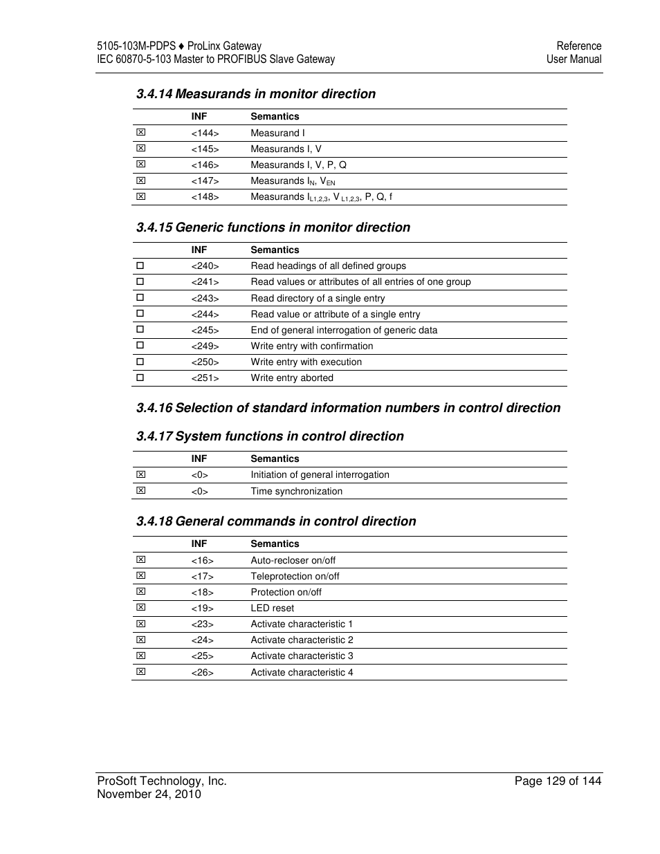 14 measurands in monitor direction, 15 generic functions in monitor direction, 18 general commands in control direction | ProSoft Technology 5105-103M-PDPS User Manual | Page 129 / 144