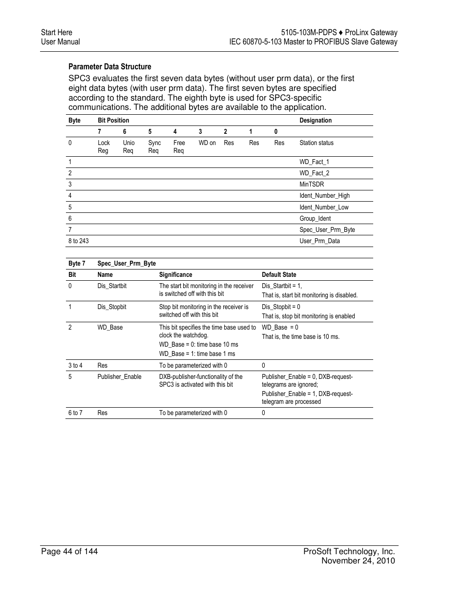 ProSoft Technology 5105-103M-PDPS User Manual | Page 44 / 144