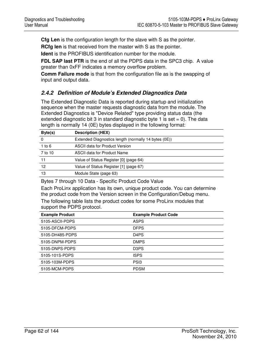 ProSoft Technology 5105-103M-PDPS User Manual | Page 62 / 144