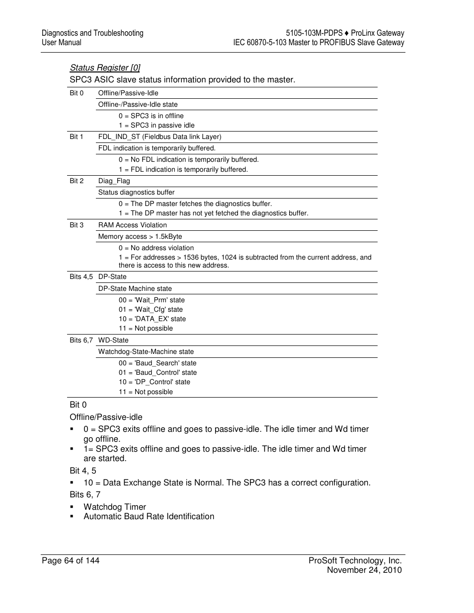 ProSoft Technology 5105-103M-PDPS User Manual | Page 64 / 144