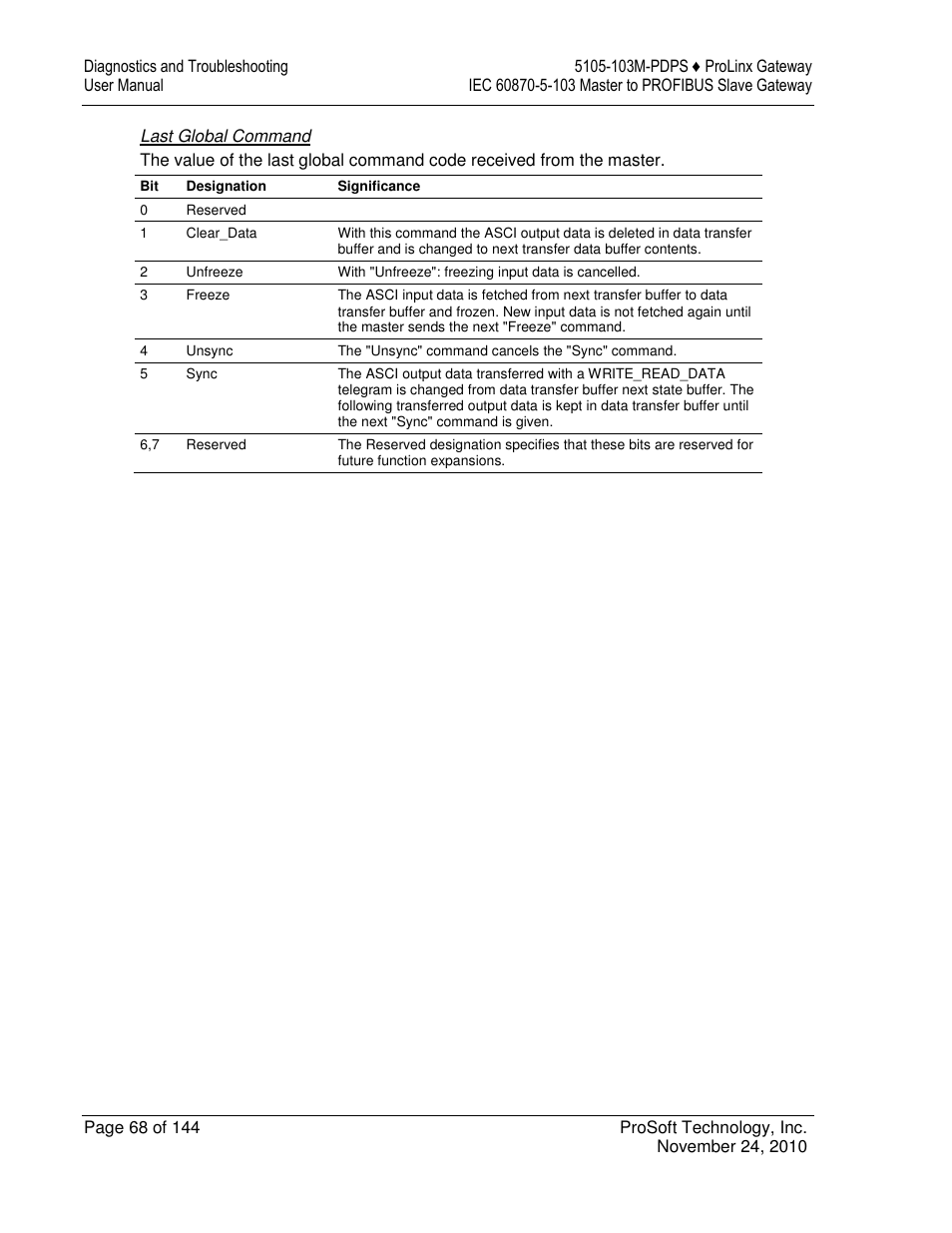 ProSoft Technology 5105-103M-PDPS User Manual | Page 68 / 144