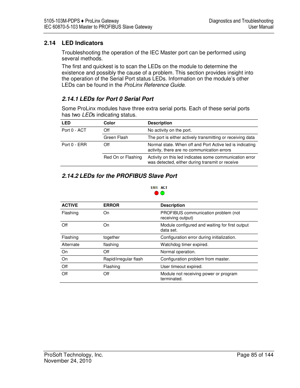 ProSoft Technology 5105-103M-PDPS User Manual | Page 85 / 144