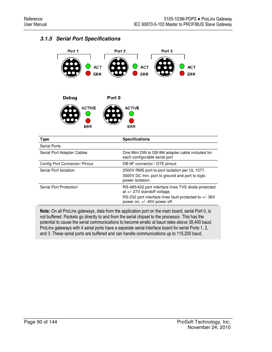 ProSoft Technology 5105-103M-PDPS User Manual | Page 90 / 144