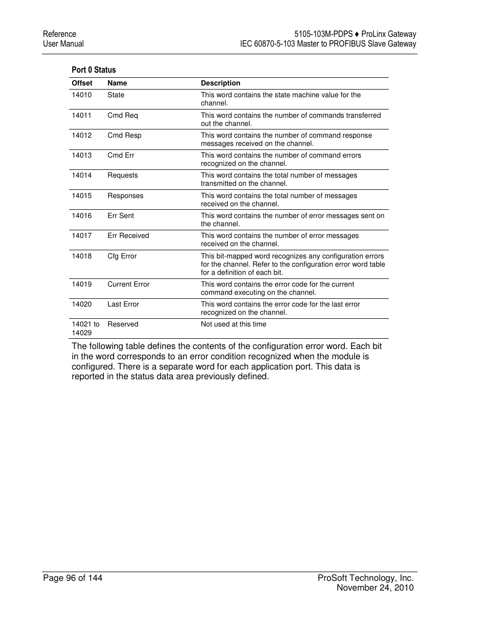 ProSoft Technology 5105-103M-PDPS User Manual | Page 96 / 144