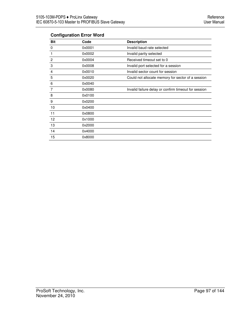 ProSoft Technology 5105-103M-PDPS User Manual | Page 97 / 144