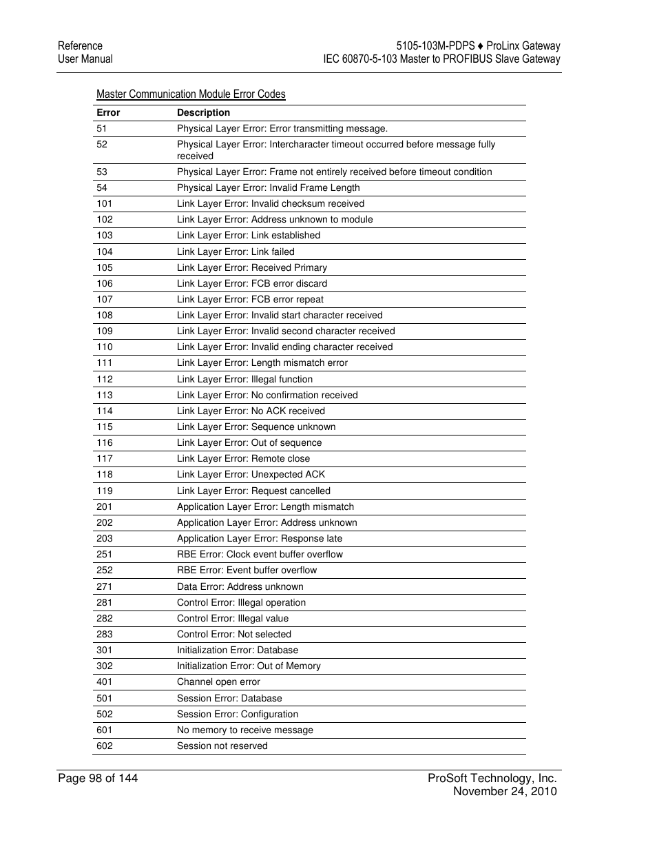 ProSoft Technology 5105-103M-PDPS User Manual | Page 98 / 144