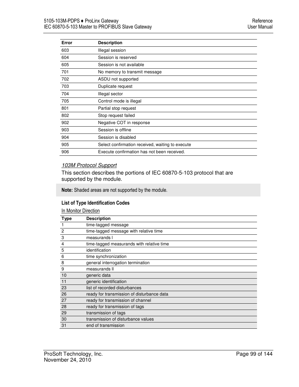 ProSoft Technology 5105-103M-PDPS User Manual | Page 99 / 144