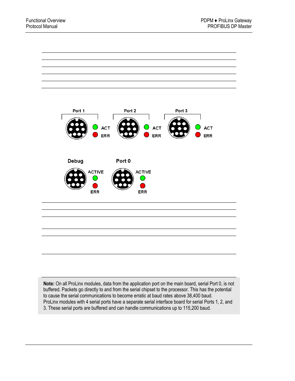 ProSoft Technology 5104-DNPS-PDPM User Manual | Page 12 / 70