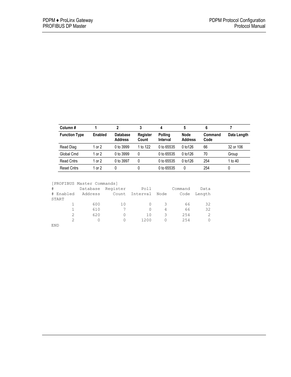 ProSoft Technology 5104-DNPS-PDPM User Manual | Page 45 / 70