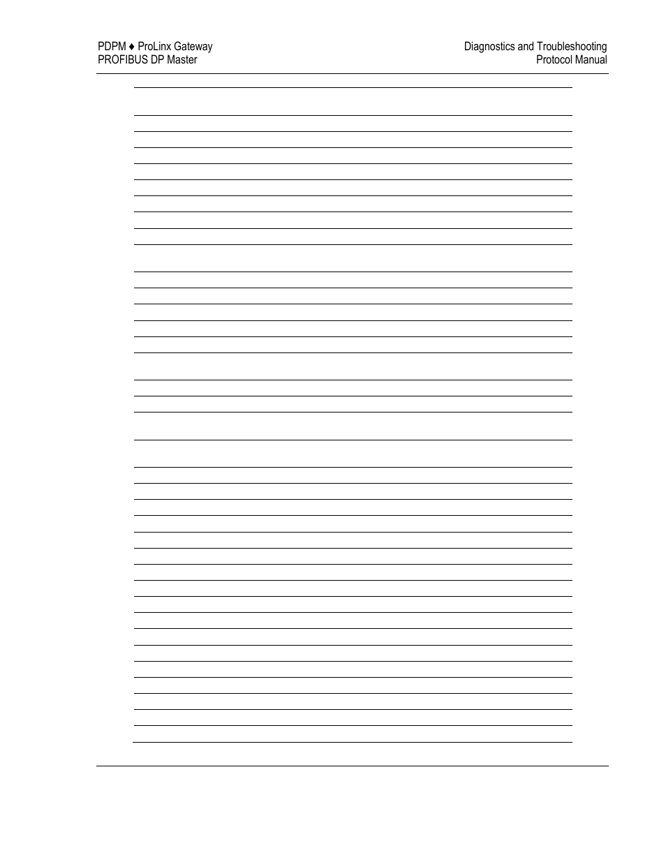 ProSoft Technology 5104-DNPS-PDPM User Manual | Page 53 / 70