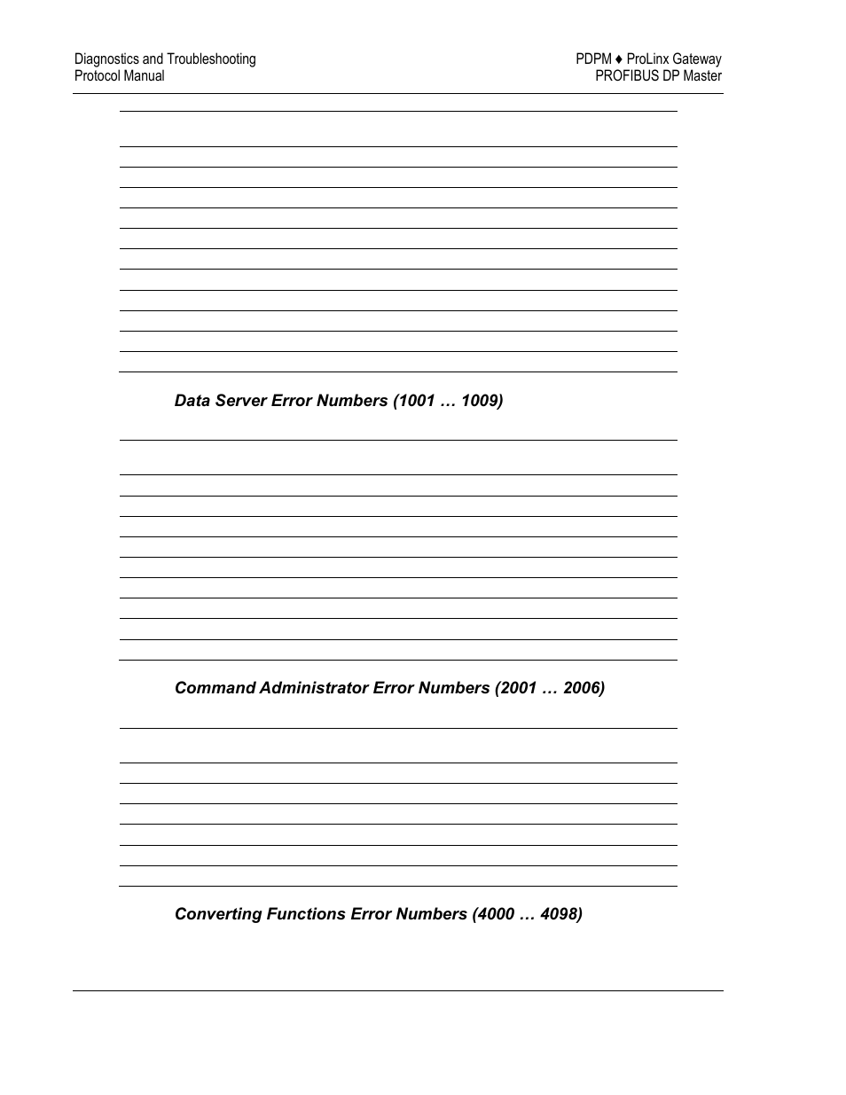 ProSoft Technology 5104-DNPS-PDPM User Manual | Page 54 / 70