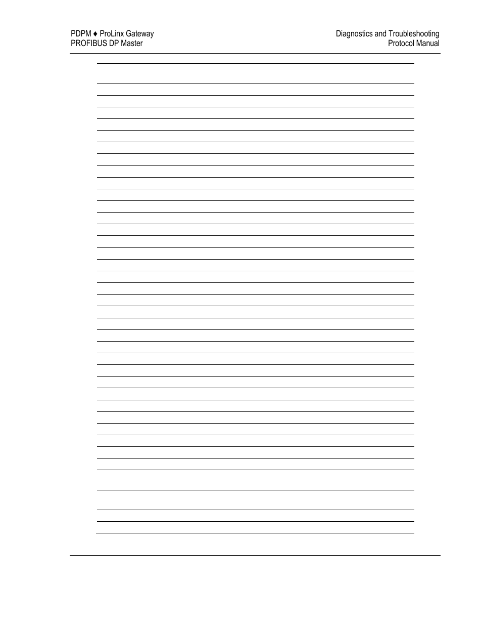 ProSoft Technology 5104-DNPS-PDPM User Manual | Page 55 / 70
