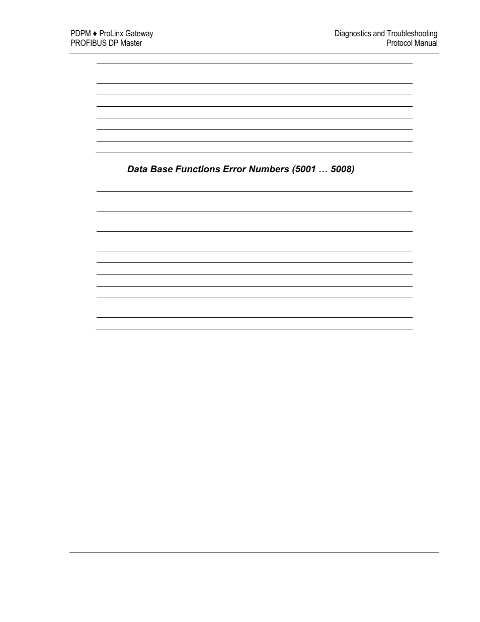ProSoft Technology 5104-DNPS-PDPM User Manual | Page 57 / 70
