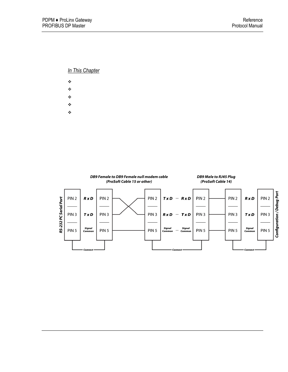 6reference | ProSoft Technology 5104-DNPS-PDPM User Manual | Page 59 / 70