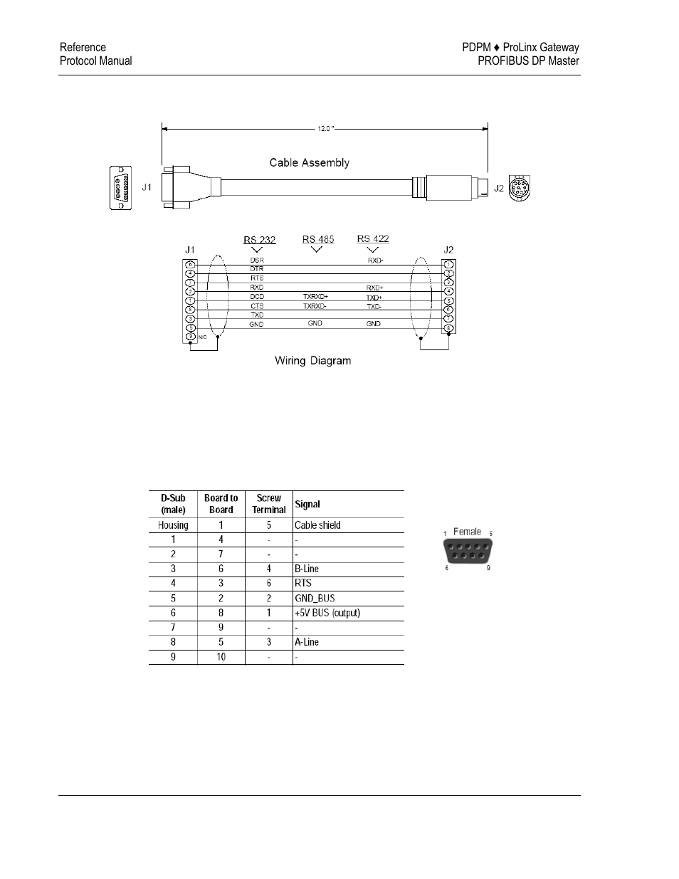 Db9 to mini-din adaptor (cable 09), Profibus master port, Supported profibus services | ProSoft Technology 5104-DNPS-PDPM User Manual | Page 60 / 70