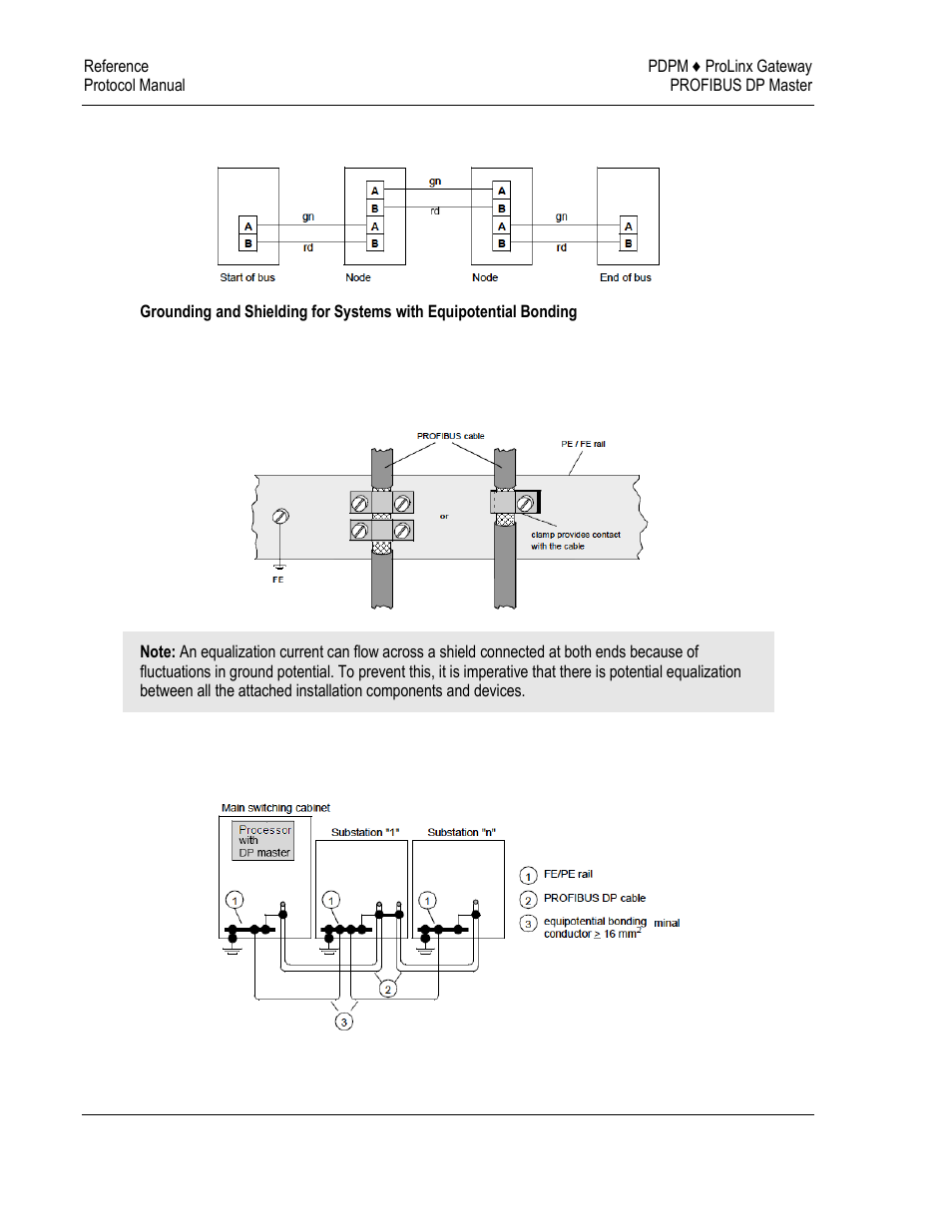 ProSoft Technology 5104-DNPS-PDPM User Manual | Page 64 / 70