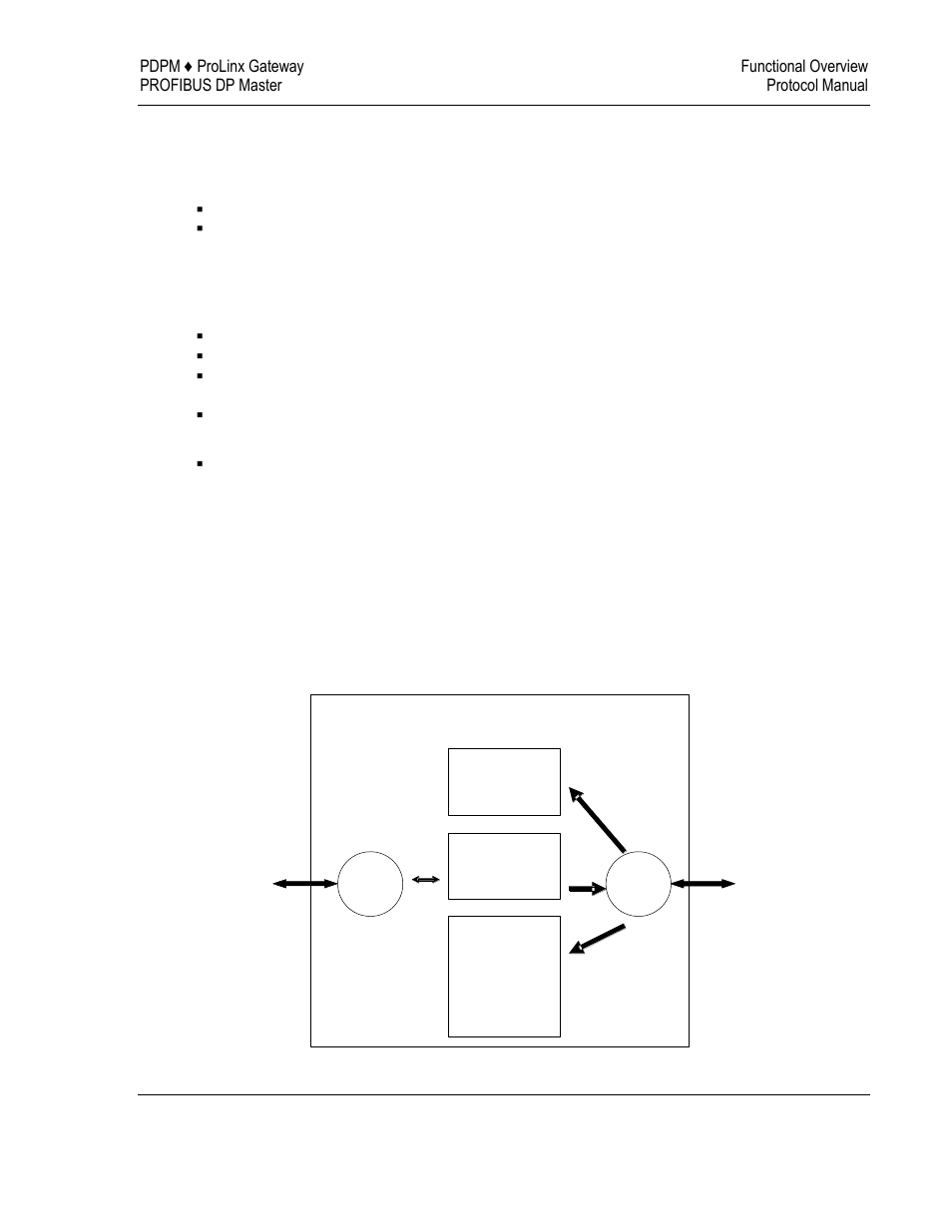 Master/slave communication phases, Module internal database, 4 master/slave communication phases | 5 module internal database | ProSoft Technology 5104-DNPS-PDPM User Manual | Page 9 / 70