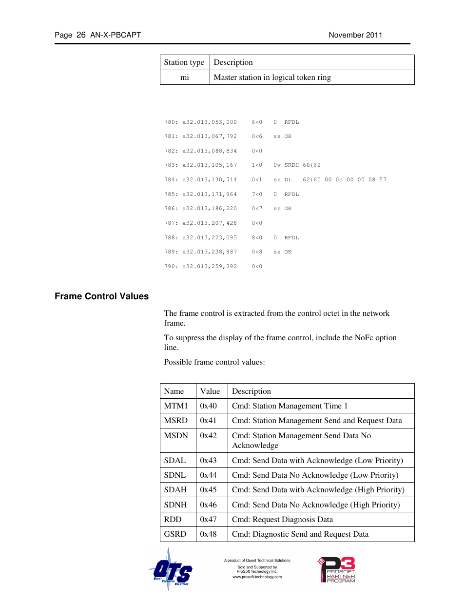 ProSoft Technology AN-X-PB User Manual | Page 30 / 61