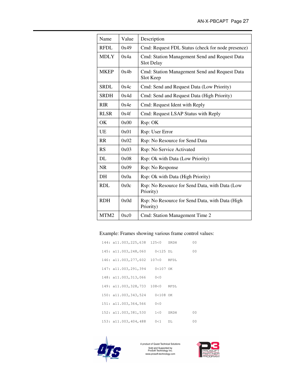 ProSoft Technology AN-X-PB User Manual | Page 31 / 61