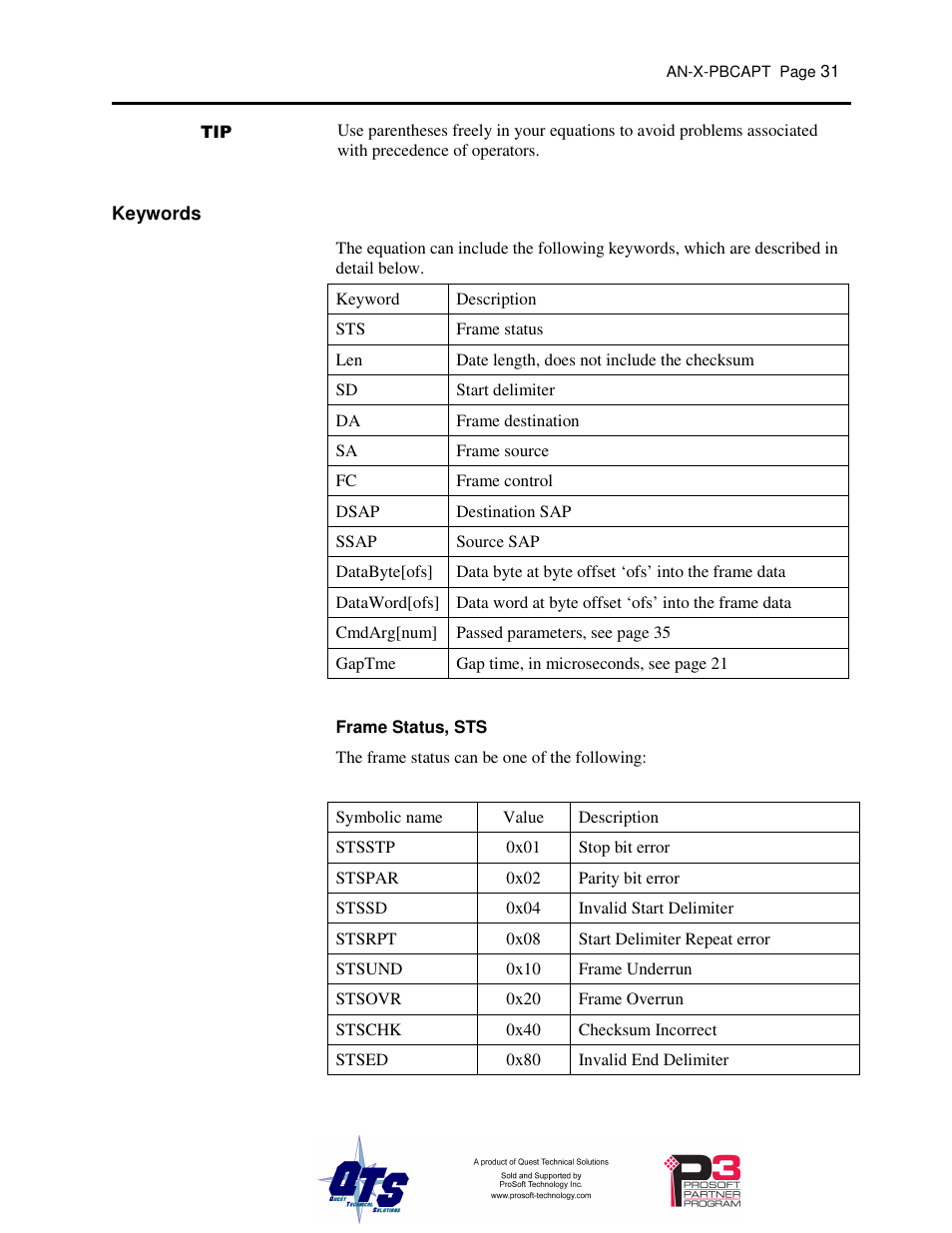 ProSoft Technology AN-X-PB User Manual | Page 35 / 61