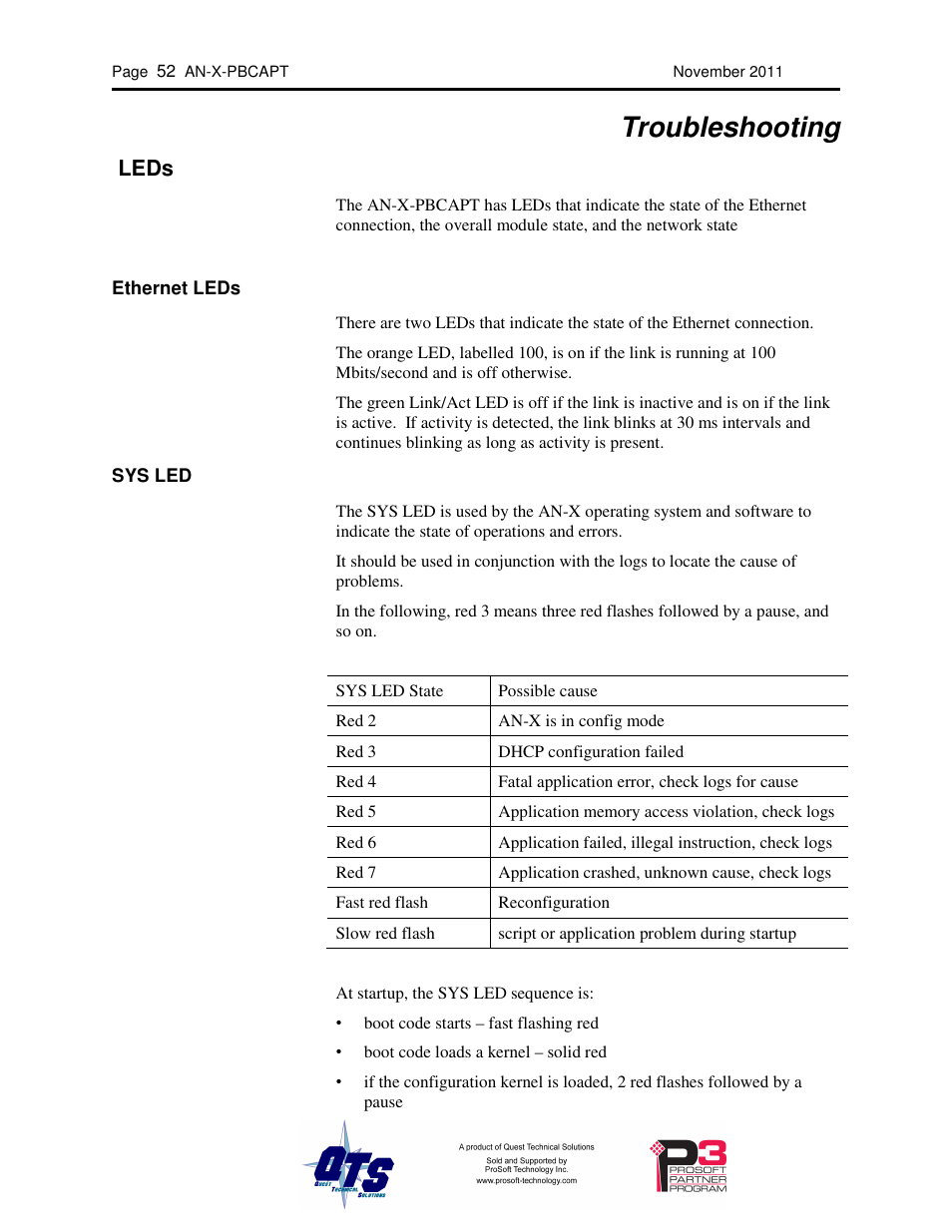 Troubleshooting, Leds | ProSoft Technology AN-X-PB User Manual | Page 56 / 61