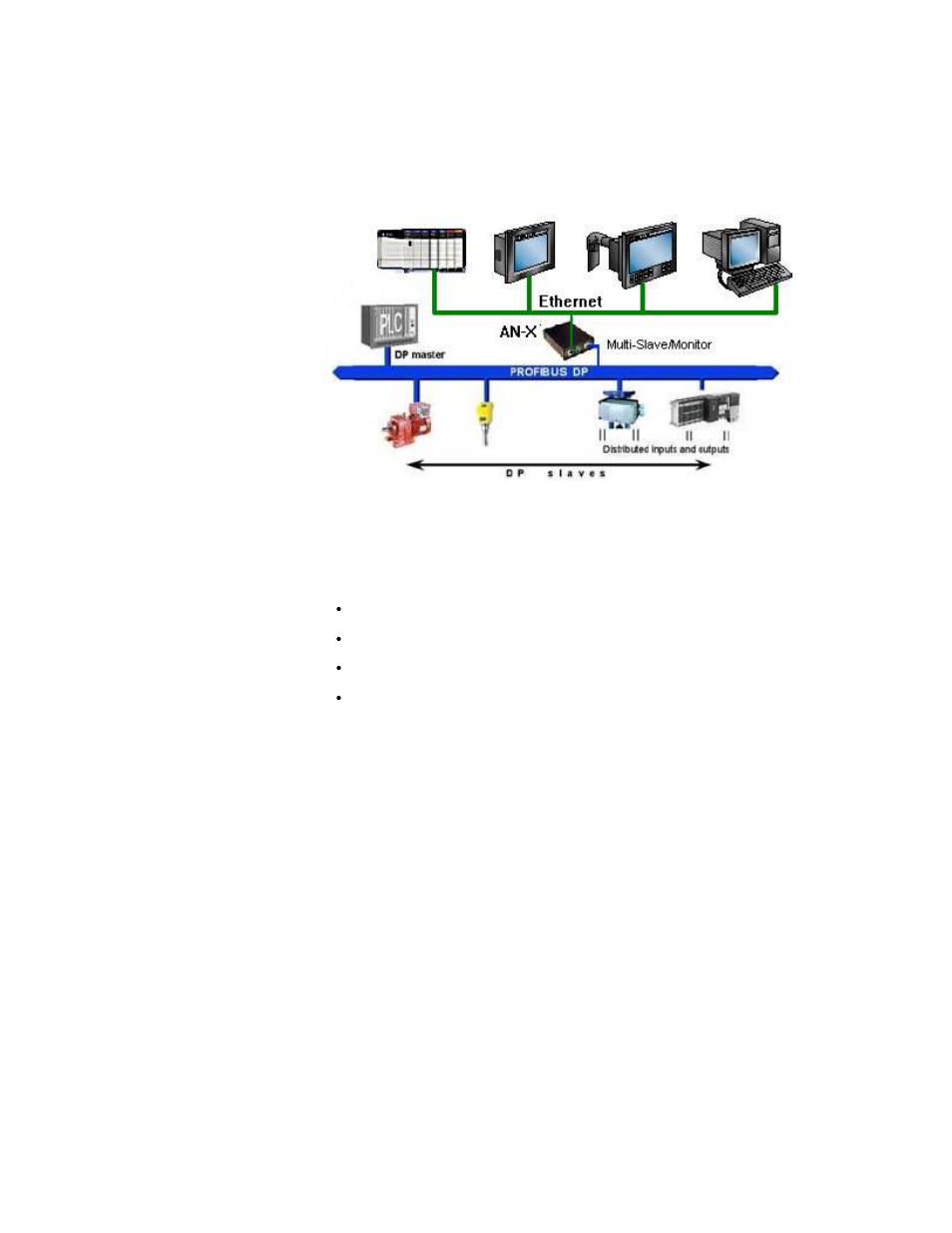 An-x-pbslv module overview | ProSoft Technology AN-X-PB User Manual | Page 8 / 79