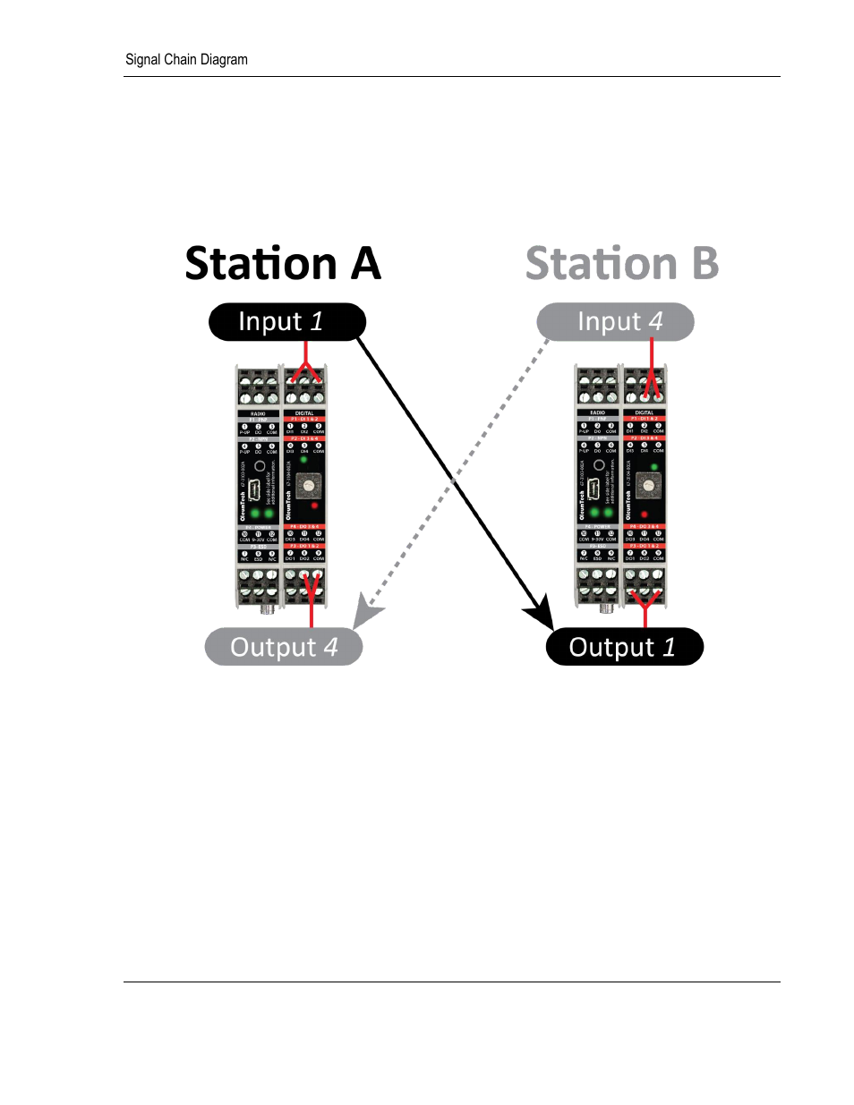 6signal chain diagram | ProSoft Technology BM-xx00-RM1K User Manual | Page 27 / 48