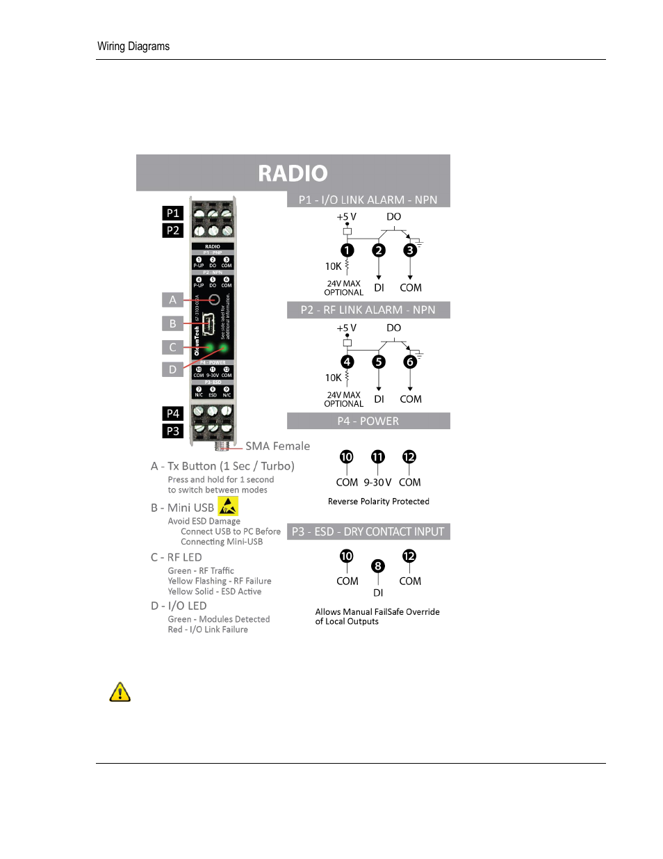 7wiring diagrams | ProSoft Technology BM-xx00-RM1K User Manual | Page 29 / 48