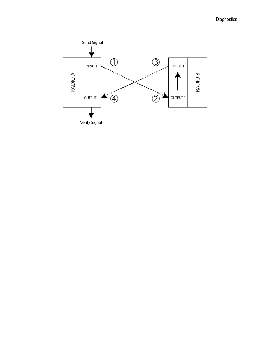 ProSoft Technology BM-xx00-RM1K User Manual | Page 34 / 48