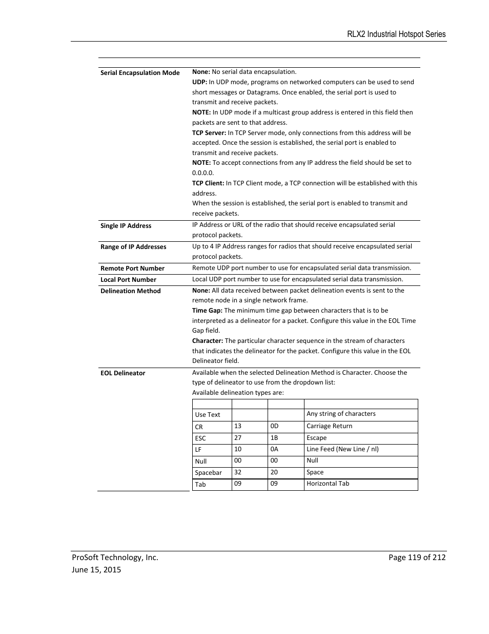 ProSoft Technology RLX2-IHNF-WC User Manual | Page 119 / 212
