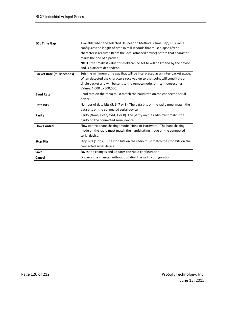 ProSoft Technology RLX2-IHNF-WC User Manual | Page 120 / 212