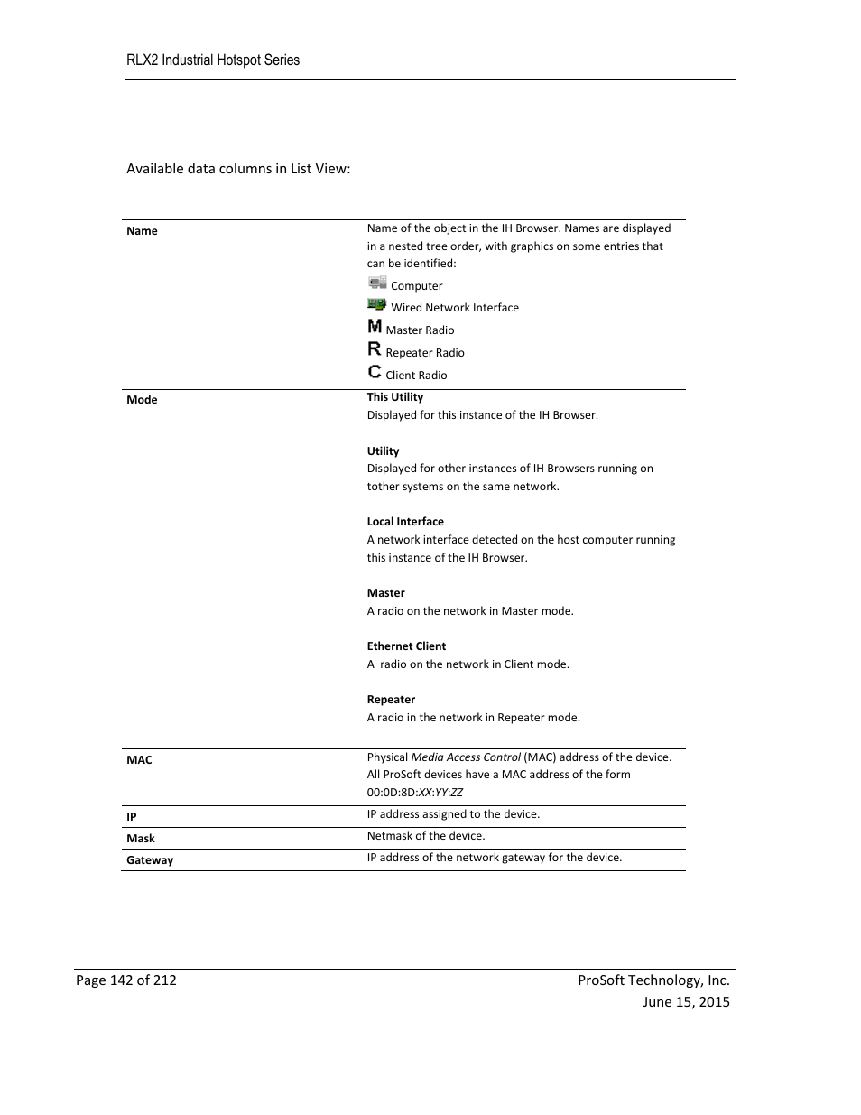 ProSoft Technology RLX2-IHNF-WC User Manual | Page 142 / 212