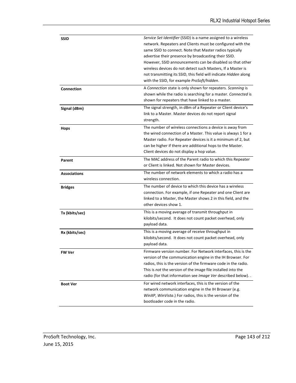 ProSoft Technology RLX2-IHNF-WC User Manual | Page 143 / 212