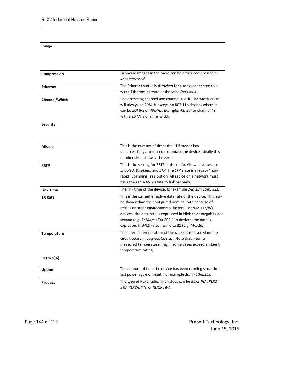 ProSoft Technology RLX2-IHNF-WC User Manual | Page 144 / 212