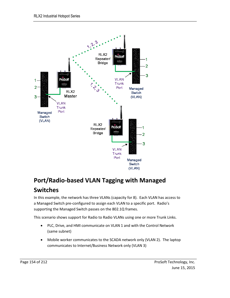 Adio, Based, Vlan | Agging with, Anaged, Witches | ProSoft Technology RLX2-IHNF-WC User Manual | Page 154 / 212