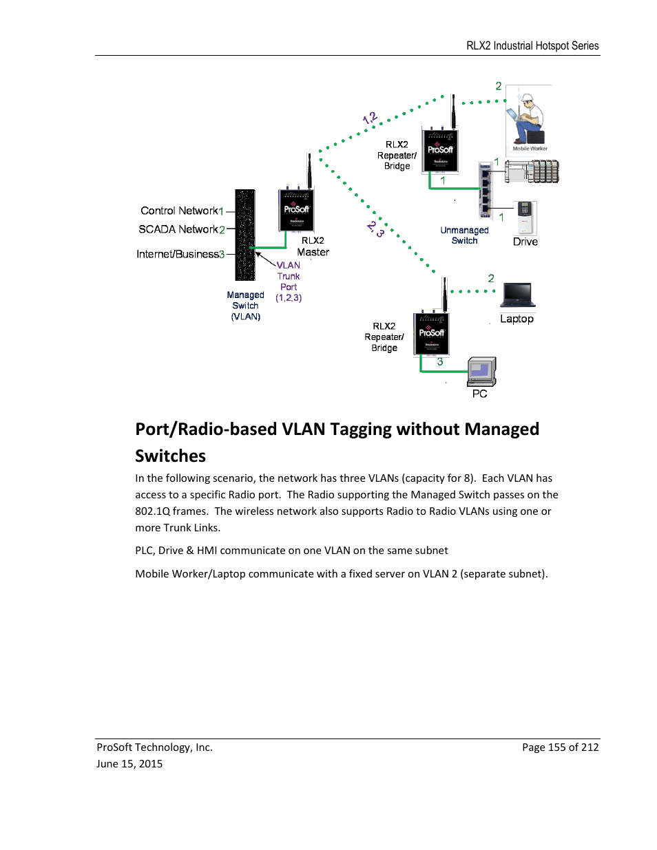 Adio, Based, Vlan | Agging without, Anaged, Witches | ProSoft Technology RLX2-IHNF-WC User Manual | Page 155 / 212